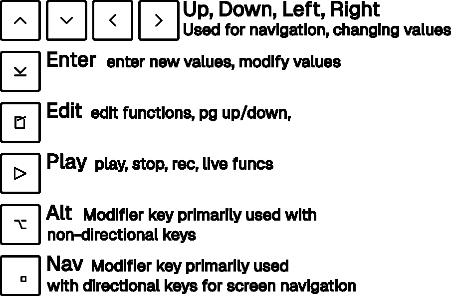 labeled photo of Picotracker keymapping