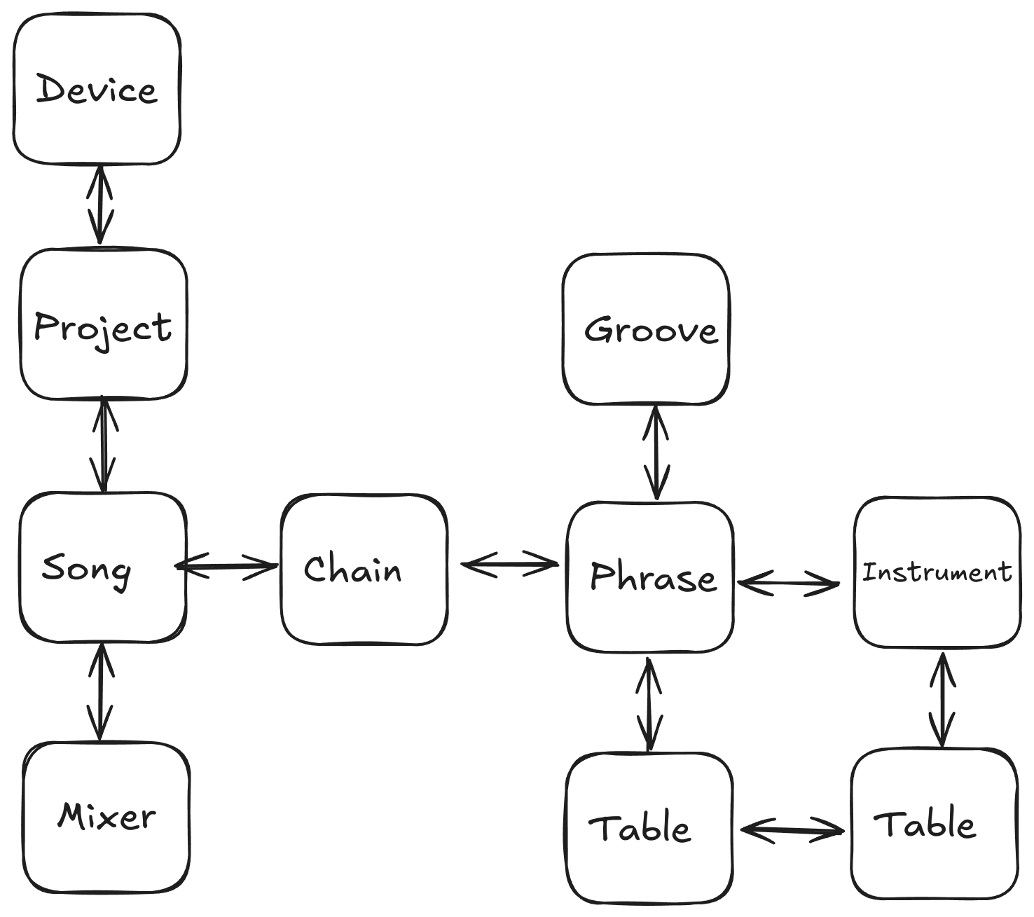 image of screen map